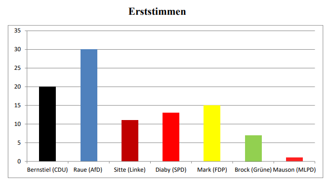 erststimmen.png erststimmen.png
