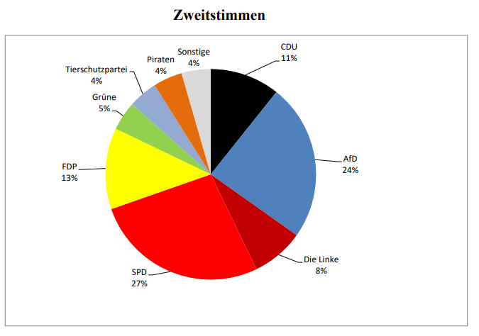 zweitstimmen.png zweitstimmen.png